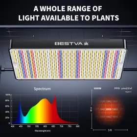 Dc3000 Bestva 800689571729 Led Grow Light With High Yield Diodes Full Spectrum Lights Indoor #3