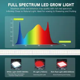 Butterfly Farm 800689571200 Led Grow Light 320w Lights For Indoor Plants Full Spectrum Foldable #2