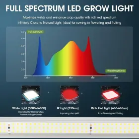Butterfly Farm 800689571644 Led Grow Light 720w Lights For Indoor Plants Full Spectrum Foldable 4x4 #2