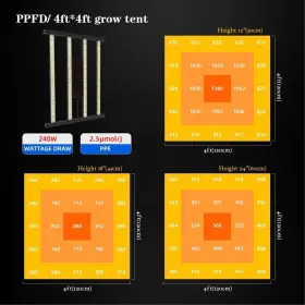 Cg-sz-1 Canagrow Cg2400 Led Grow Light For Indoor Plants 4x4ft Coverage With High Yield Diodes #3