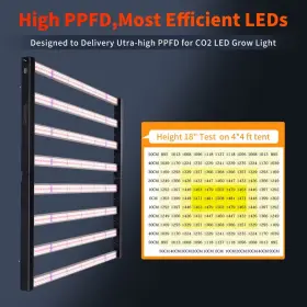 Cb800-u-a Carambola Cb800 47x43 Inch Co2 Pro 1000 Watt Broad Spectrum Growing Light Open Box #3