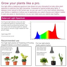 Cg-p30-g15w-ac Changgong Par30 Led Grow Light Bulb For Indoor/outdoor Plants Full Spectrum 15 Watt #3