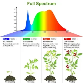 Dongpai 629722459226 Grow Light Strips For Indoor Plants Auto On And Off Stick To Anywhere #3