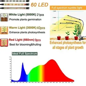 Jz03 Frgrow Grow Lights For Indoor Plants Full Spectrum Led Plant 27 Watts 2 Pcs #3