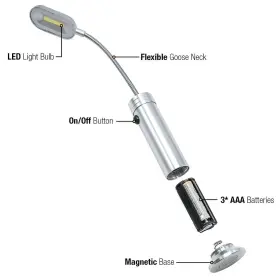 Ggi International 192405001987 Led Bbq Light - 4 In N/a #3
