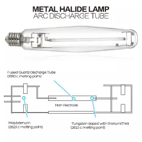 1000w Ipower 5482 Hps High Pressure Sodium Mh Grow Light Bulb Lamp #2