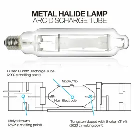 5847 Ipower 1000 Watt Hps High Pressure Sodium Metal Halide Grow Light Bulb Lamp #3