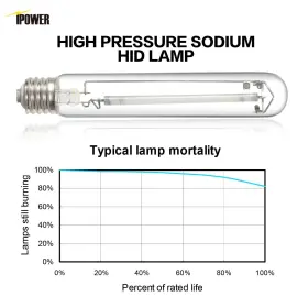 600w Ipower 799441251347 6-pack Pressure Sodium Hps Grow Light Bulb For Plants Glass #3