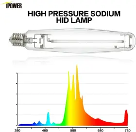Ipower 810000178759 6-pack Hydroponic 1000 Watt Pressure Sodium Hps Grow Light Bulb Lamp #3