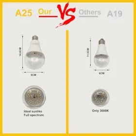 Yq-a80 Jmxulonf A25 Bulb Plus Size 15w Grow 150w Equivalent Led 2-pack #3