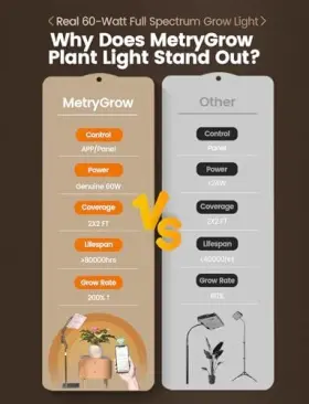 Mpgl60-01 Metrygrow Plant Grow Light Smart App And Expansive 2x2 Ft Coverage Genuine 60w Output #2