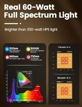 Mpgl60-01 Metrygrow Plant Grow Light Smart App And Expansive 2x2 Ft Coverage Genuine 60w Output #3