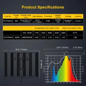 Fd-720w Phlizon 1000w 640w 450w 320w Grow Lights For Indoor Plants Flower Full Spectrum #3