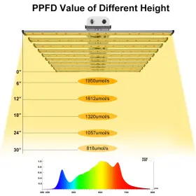 Ph-b5-800w Phlizon Fc8000 Led Commercial Grow Light Full Spectrum Bar For Indoor Veg Flower #2