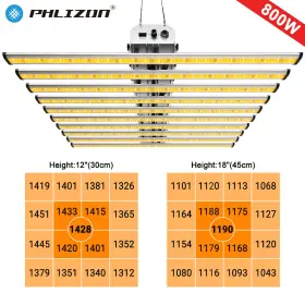 Ph-b5-800w Phlizon Fc8000 Led Commercial Grow Light Full Spectrum Bar For Indoor Veg Flower