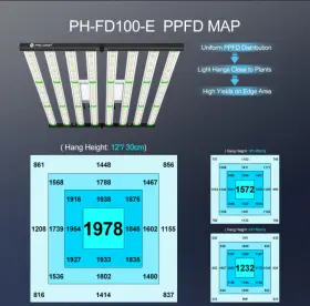 Ph-fd800-i Phlizon Fd8000 Spider Led Grow Light Hydroponic Full Spectrum Indoor Veg Flower Plant Ir #3