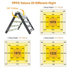 Ph-fd9600 Phlizon 1000w Led Grow Light Full Spectrum Hydroponics Indoor Plants All Stages #2