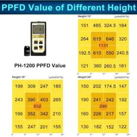 Pl-120led-double Phlizon 1200w Led Plant Grow Light With Veg& Bloom Full Spectrum For Indoor #3