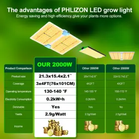 Pl-2000 Phlizon 450w 200w With Samsung 281b Grow Lamp Full Spectrum For Vegetative And Bloom Stages #3