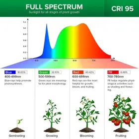 01-03-001-011021 Sansi Led Grow Lights Indoor Plants 10w 150w Full Spectrum Clip-on Light #2