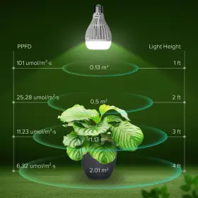 01-03-001-022422 Sansi 24w Led Grow Light Bulb E26 4000k A21 360w Equivalent Full Spectrum Indoor Plant #3