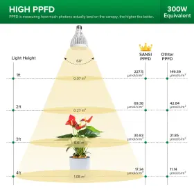 01-03-001-032402 Sansi 350w Equiv Led Grow Light Bulbs 32w Full Spectrum For Indoor Plants Hydroponics #3