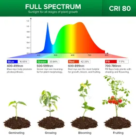 01-03-001-120301 Sansi 15400lm Led Grow Light Full Spectrum 200w 4000k Daylight Plant High Ppfd #3