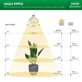 01-03-001-201206 Sansi 1500w Equiv. Led Grow Light Full Spectrum 24w 8 4000k 120 Beam Angle Greenhouse #3