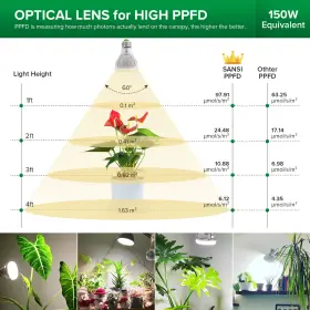 01-03-041030 Sansi 2 Led Grow Light Bulb Full Spectrum 2pack 10w Plant Lamp Par20 Sunlike Indoor #3