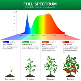 C21gl-ge26-10w-60 Sansi Led Plant Grow Light Bulb 10w 15w 24w 36w Full Spectrum Indoor Veg Bloom Flowers #3