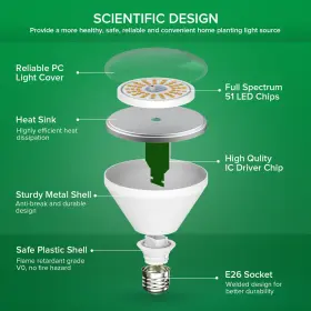 C21gl-je26-24w Sansi 24w Led Grow Light Bulb Br30 Red 660nm Infrared 730nm Full Spectrum Bulbs #2