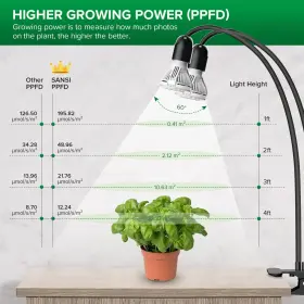 Dsx-20wheadszwdhb Sansi 2 Heads Led Grow Light Plant Growing Lamp For Indoor Plants Full Spectrum #3