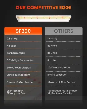 Sf300 Spider Farmer 114129909769 2024 New Led Grow Lights Full Spectrum Plant Light #2