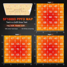 Sf1000d Spider Farmer 800689571248 2pack Led Grow Light Penetration And Ir Lights Full Spectrum 2x4 Tent #3