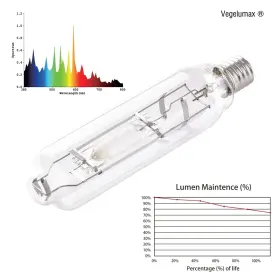 600w Vegelumax 726524183868 Mh Metal Halide Single Ended Hid Grow Light Bulb Lamp High Par Enhanced #2