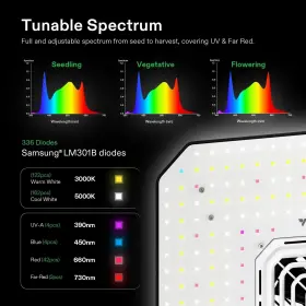E42a Vivosun A150 Growhub Aerolight Led Grow Light 150w W/ Integrated Circulation Fan #3
