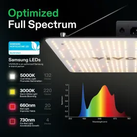 Led-150 Vivosun Vs1500 Led Grow Light Daisy Chain Driver Dimmable Lights Sunlike Full Spectrum #2