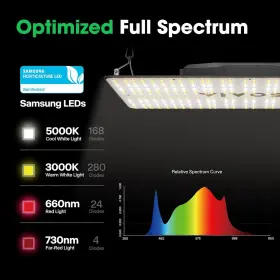 Led-200 Vivosun Vs2000 Led Grow Light Lm301 Diodes And Brand Driver Dimmable Lights Full Spectrum #3